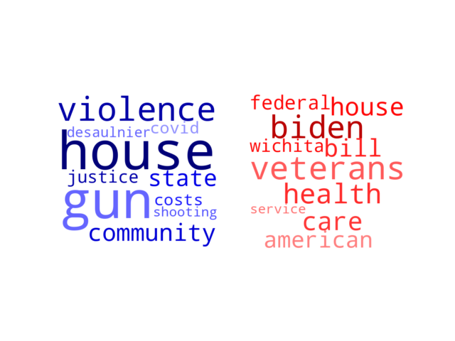 Wordcloud from Wednesday June 22, 2022.